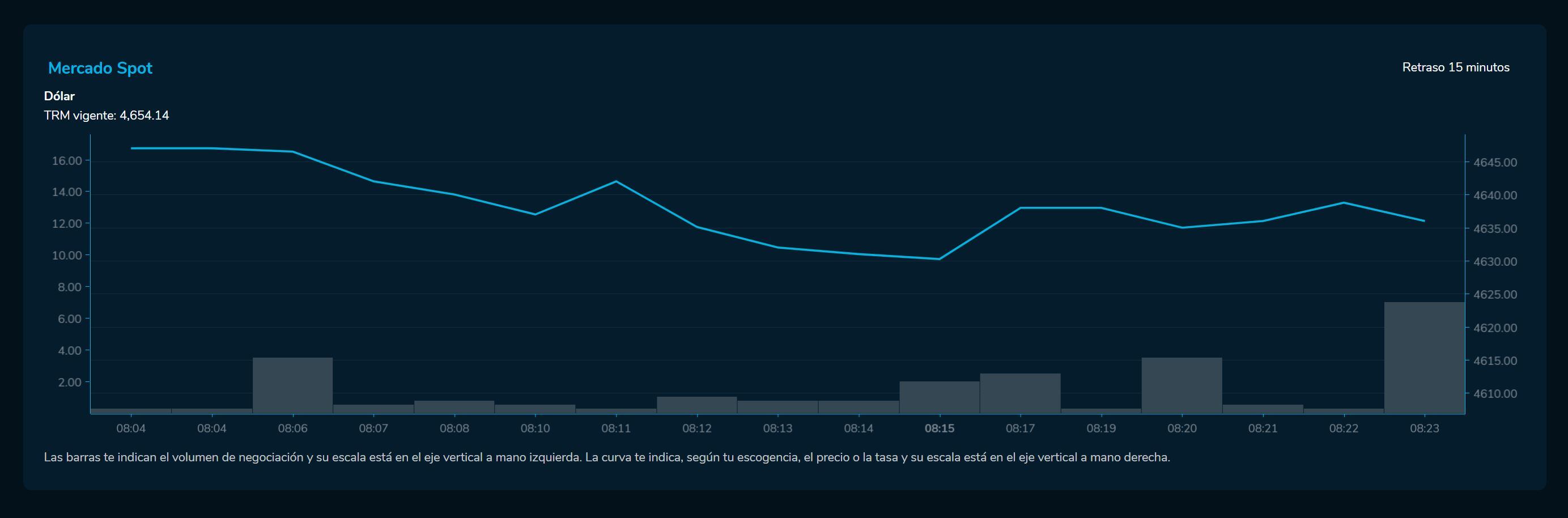 Aperturadivisas 28 de abril