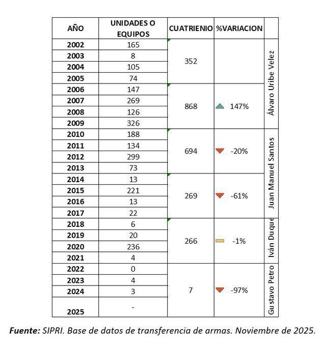 Información revelada por Julio César Triana.