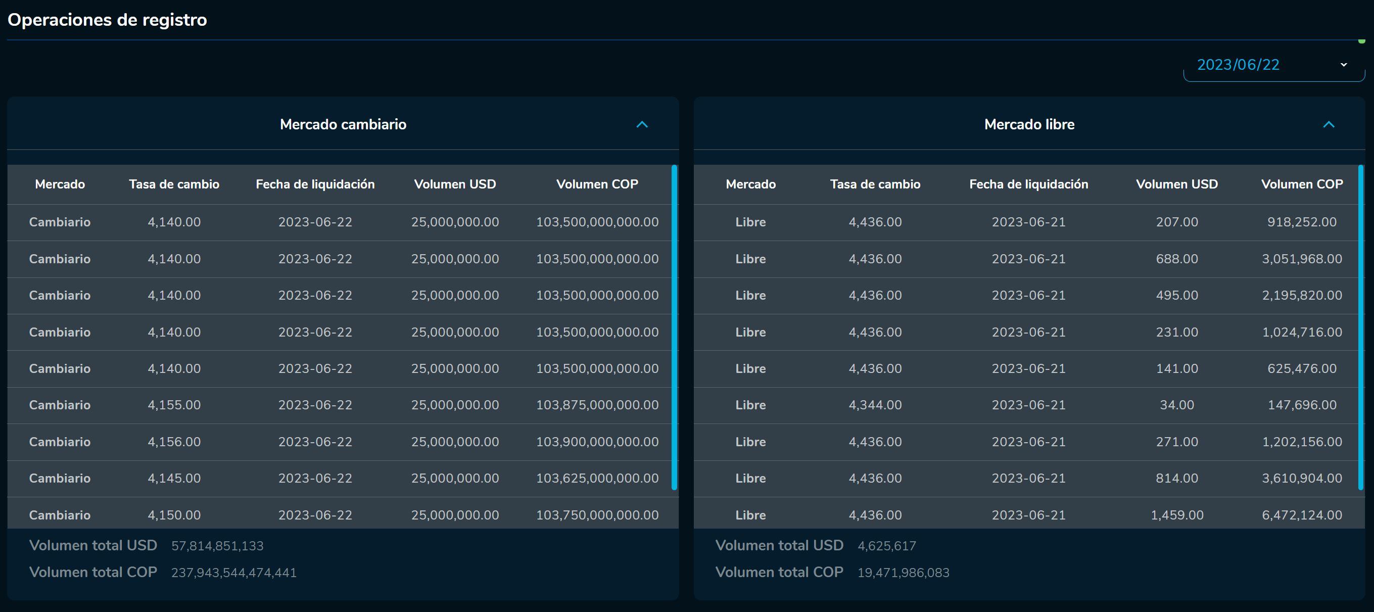 Aperturadivisas 22 de junio