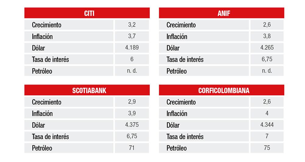 Lo que viene para 2025_2