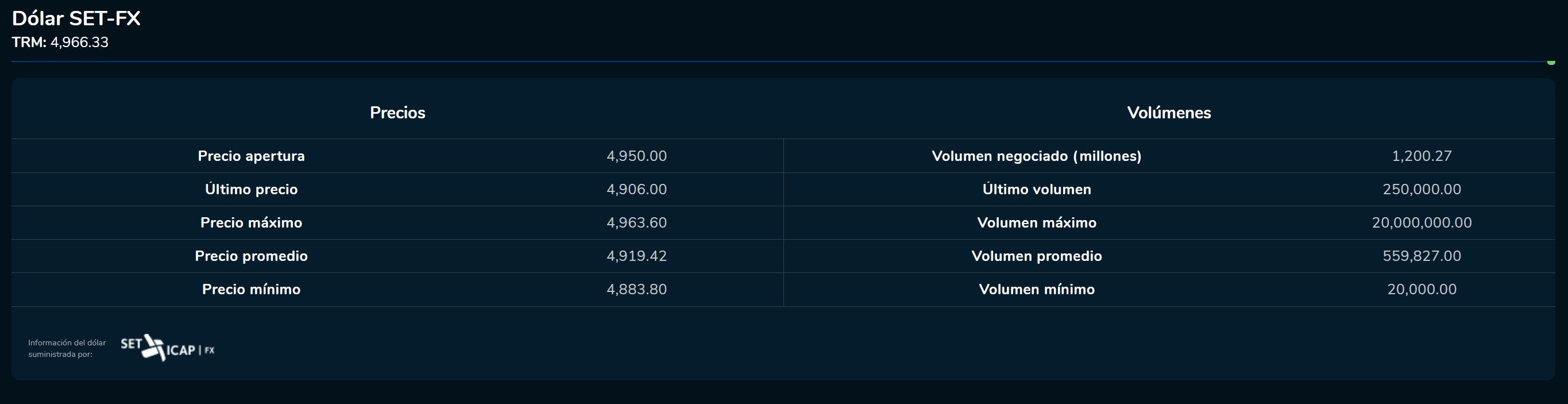 Cierredivisas 17 de febrero