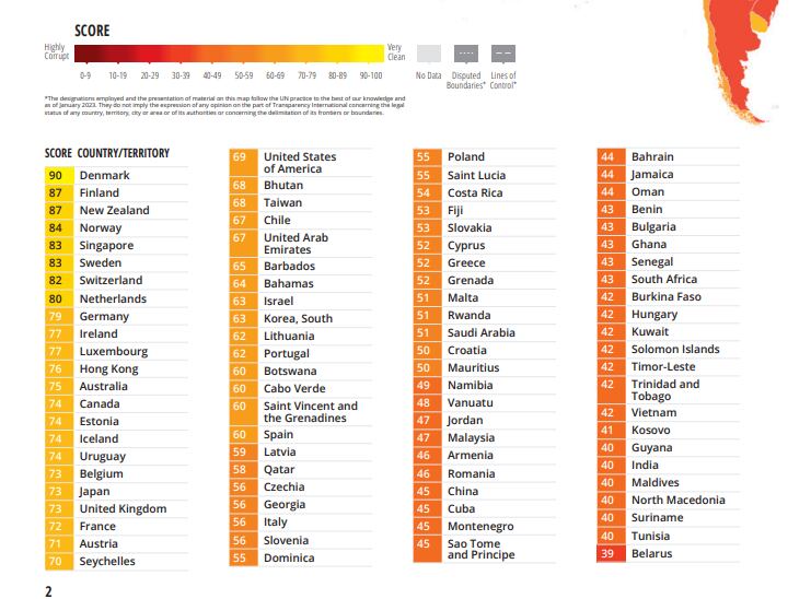Índice de corrupción 2022