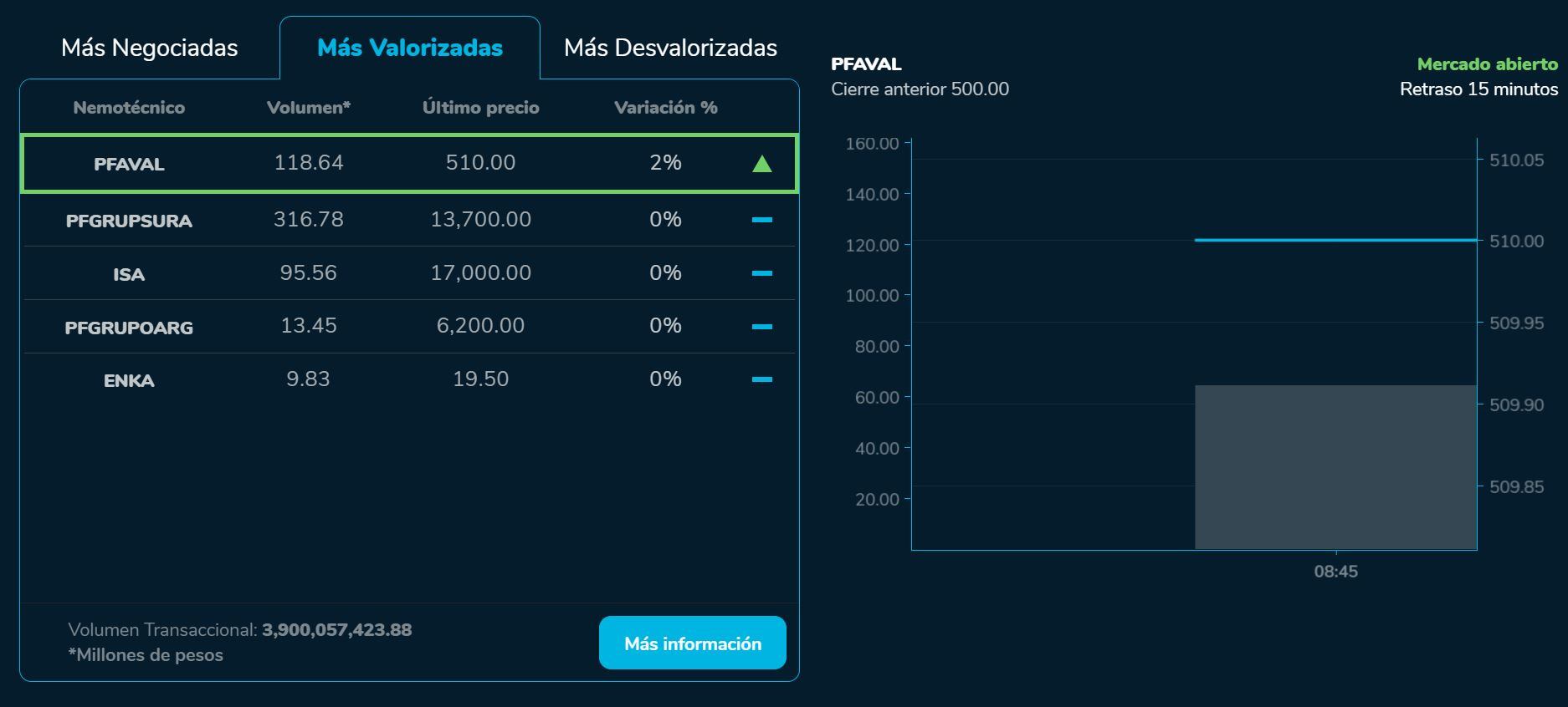 Aperturabvc 8 de agosto