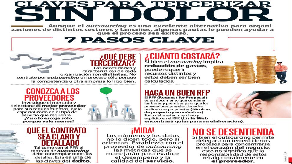 Claves para tercerizar sin dolor