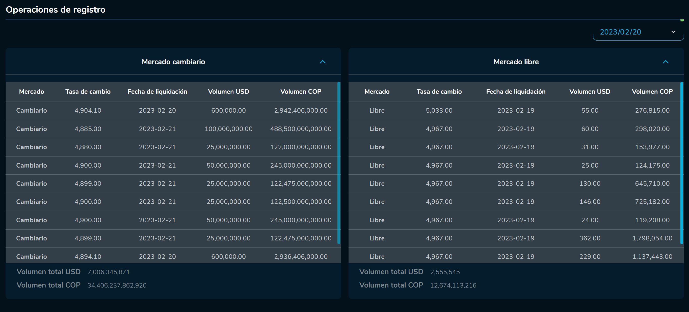 Cierredivisas 20 de febrero
