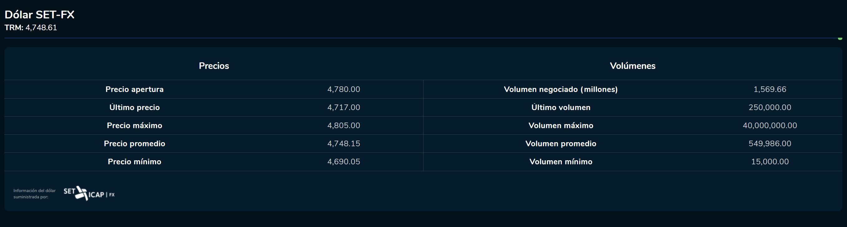 Cierredivisas 10 de marzo