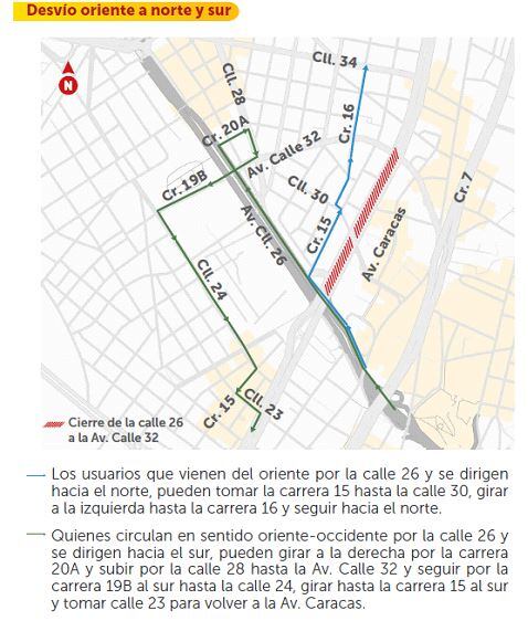 Desvíos oriente a norte y sur
