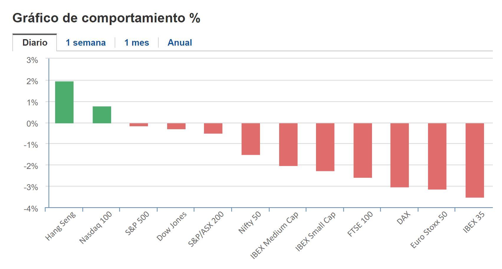 Cierre BNY 13 de marzo