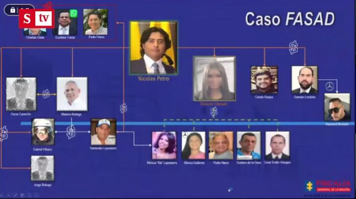 Pruebas contra Nicolás Petro y Day Vásquez.
