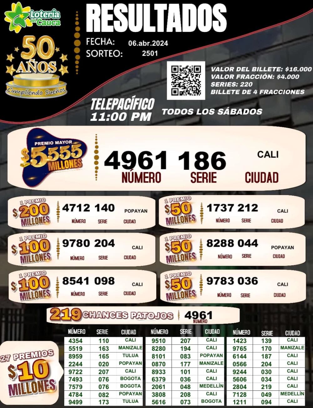 Resultados Lotería del Cauca, 6 de abril del 2024