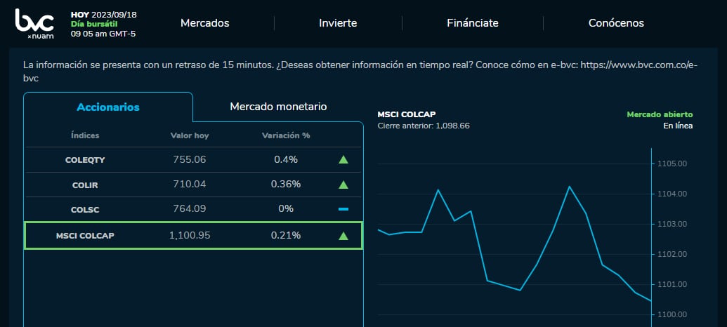 Comportamiento en la Bolsa de Valores en Colombia