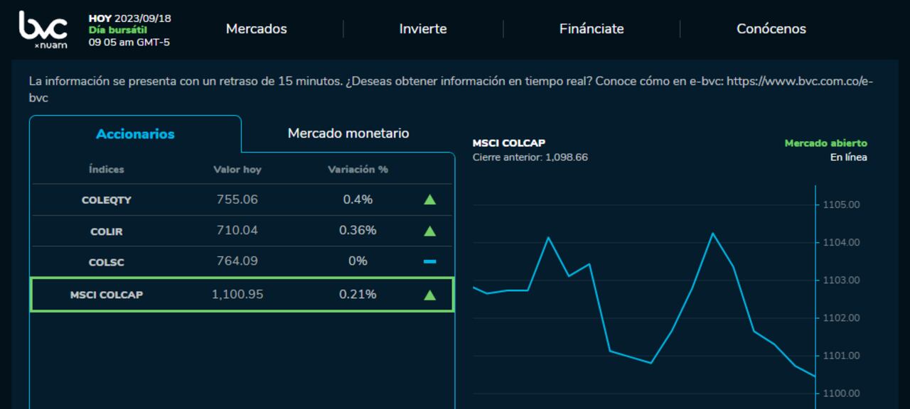 Comportamiento en la Bolsa de Valores en Colombia