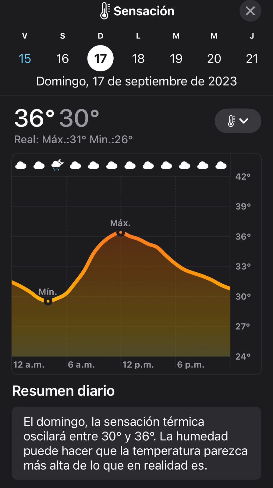 Sensación térmica en Cartagena, domingo 17 de septiembre