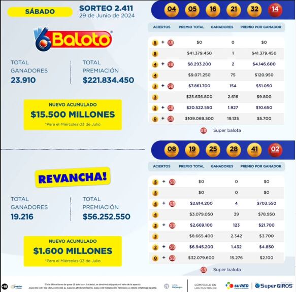 Números ganadores del Baloto.