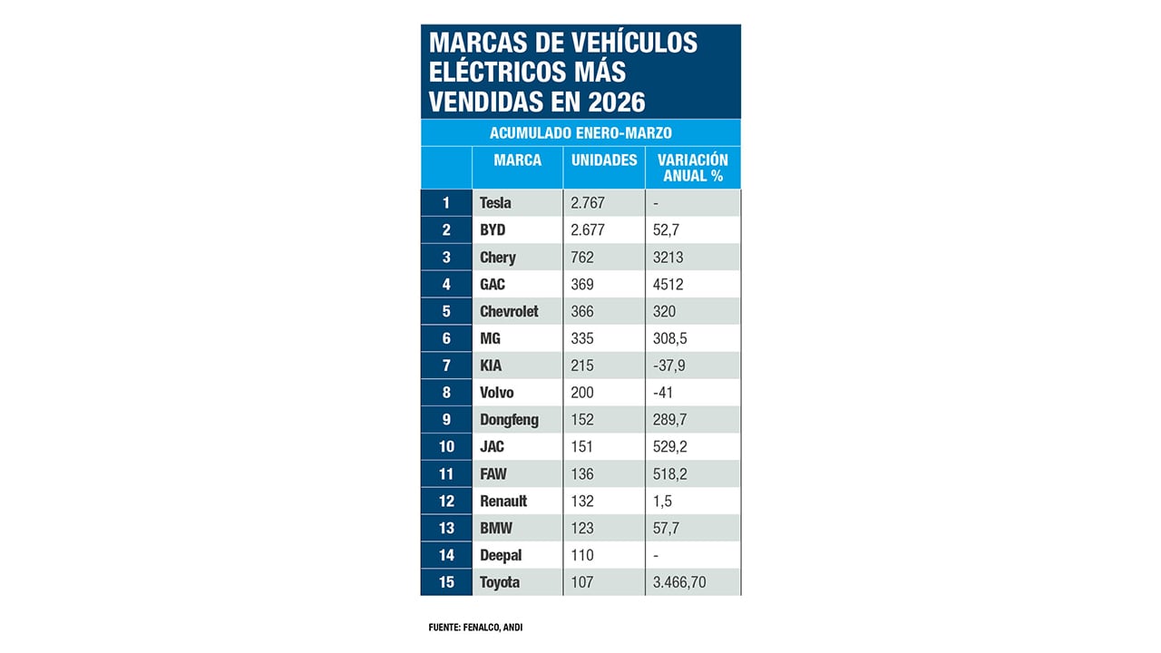 Fallas de conexión _4