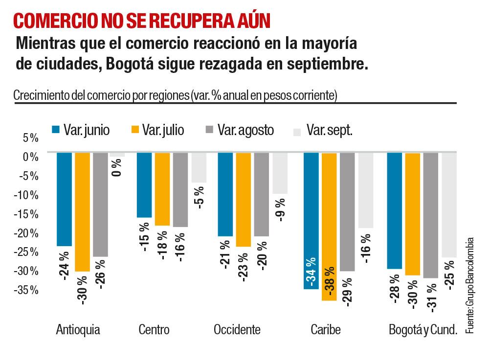 Bogotá, la más golpeada _4