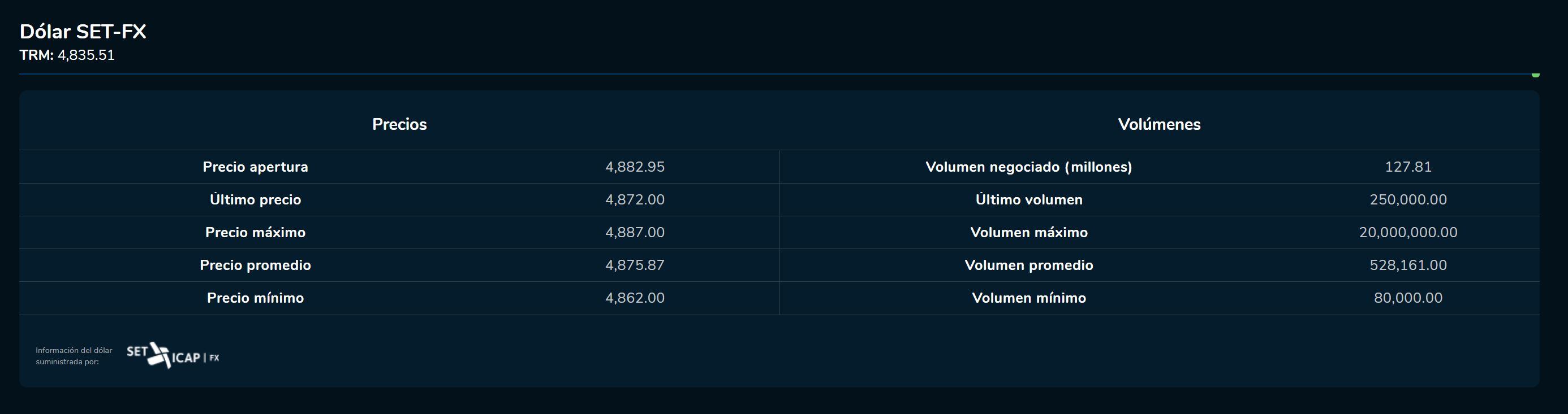 Aperturadivisas 16 de marzo