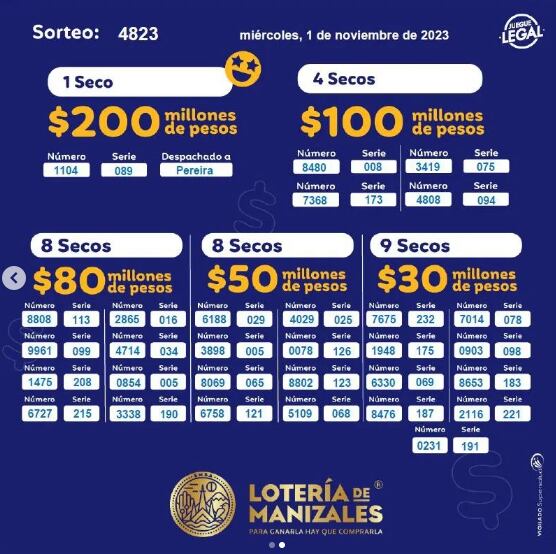 Lotería de Manizales. Sorteo del 1 de noviembre.
