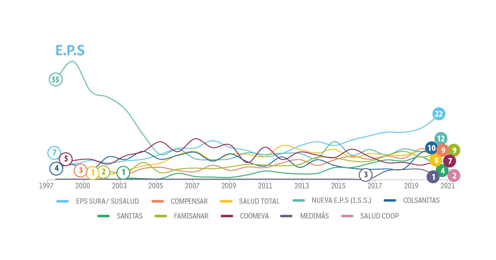 Adultos - Tendencias - Top of Mind