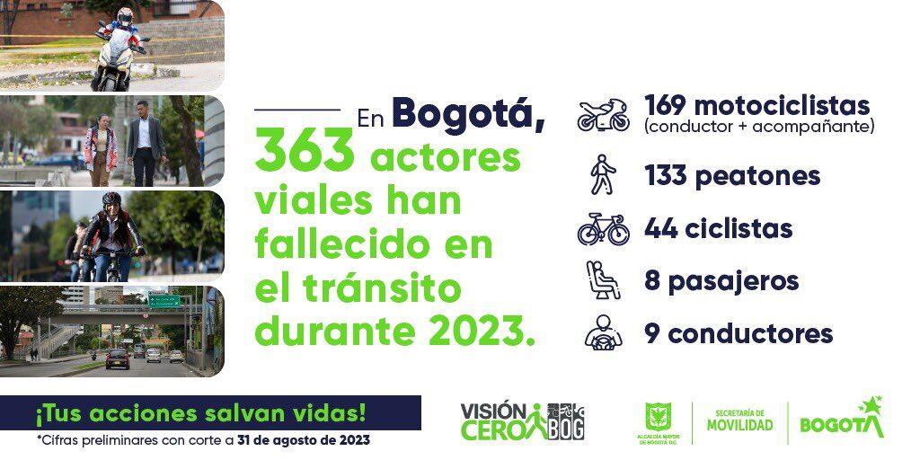 Muertes en accidentes de tránsito Bogotá