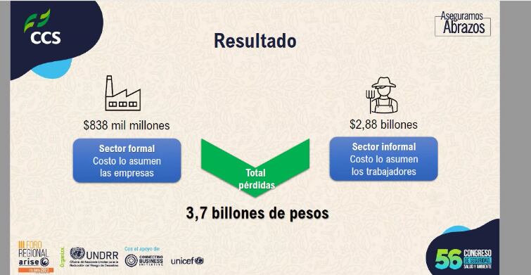 Fenómeno del Niño y productividad laboral
