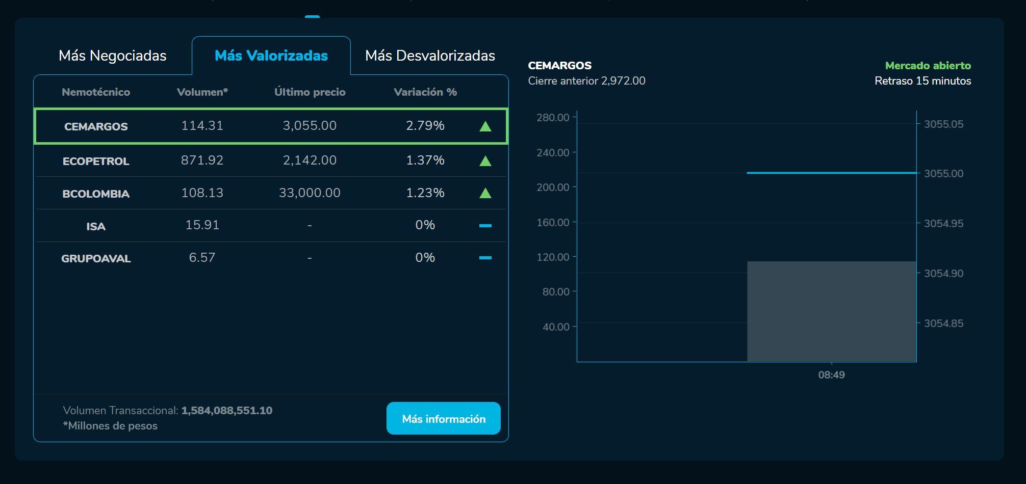 Aperturabvc 19 de mayo