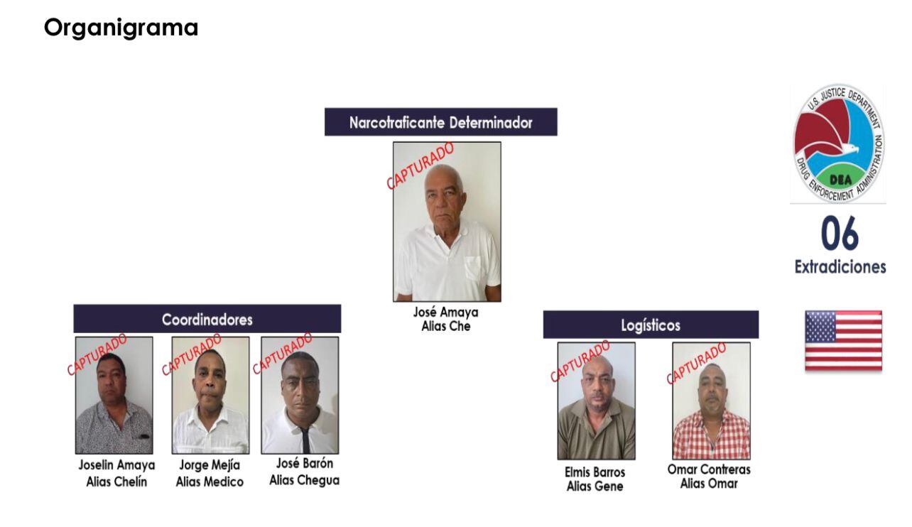 Entre los detenidos se encuentran José Nicolás Amaya Ramírez, padre del actual alcalde de Dibulla la Guajira, Marlon Amaya Mejía, y Joselyn Amaya Mejía, hermano del mandatario municipal.