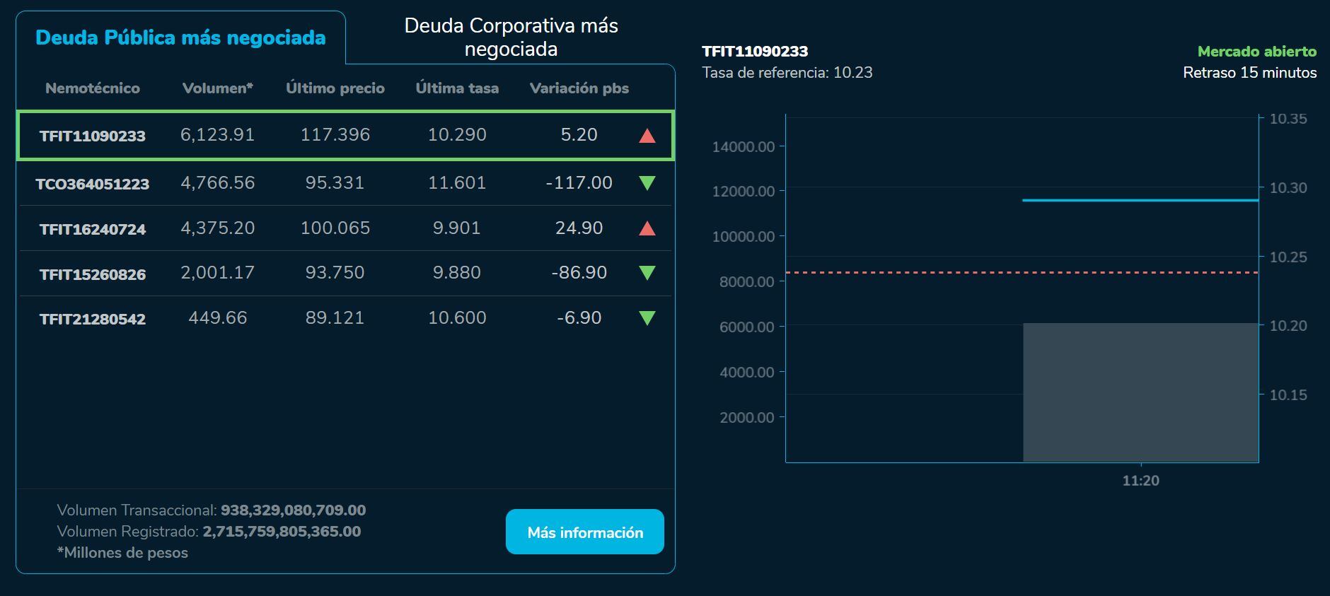 BVcierre 29 de junio
