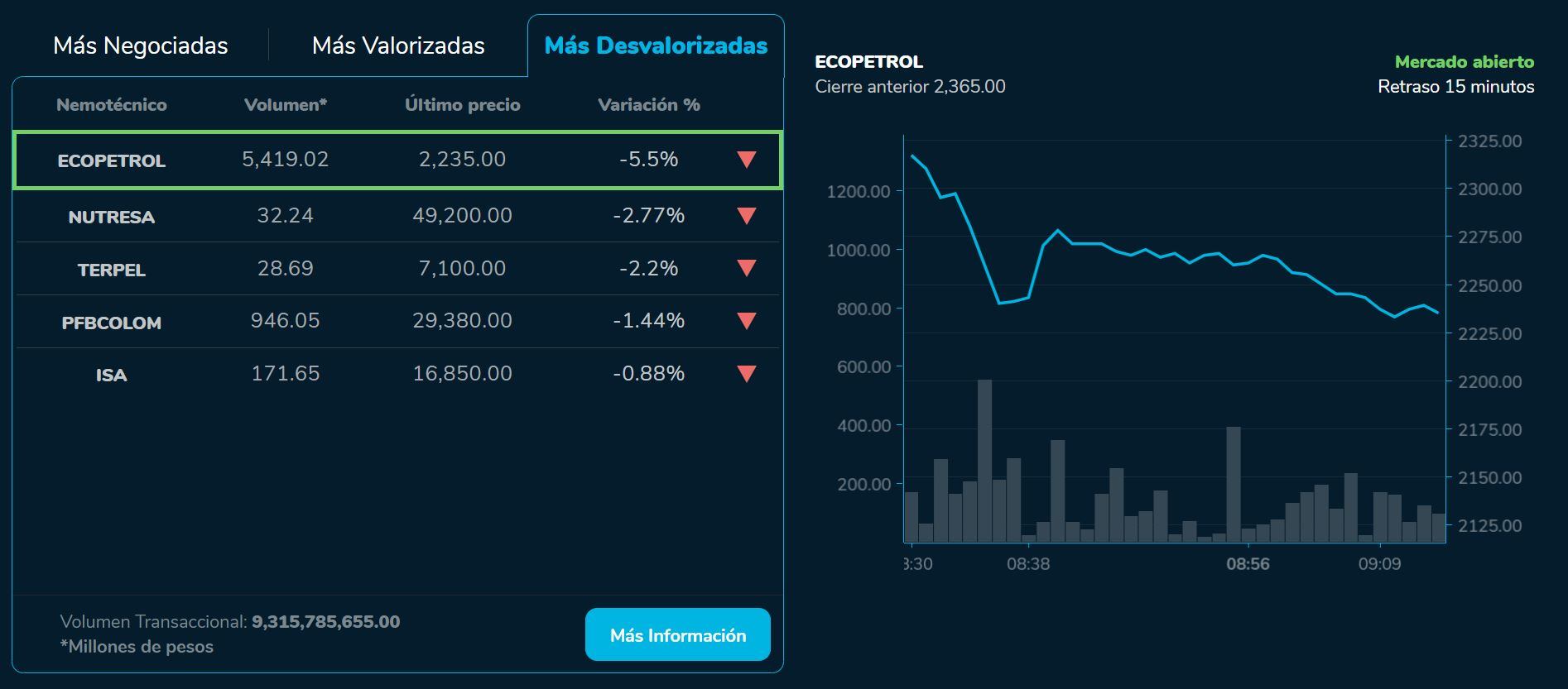 Aperturabvc 09 de agosto