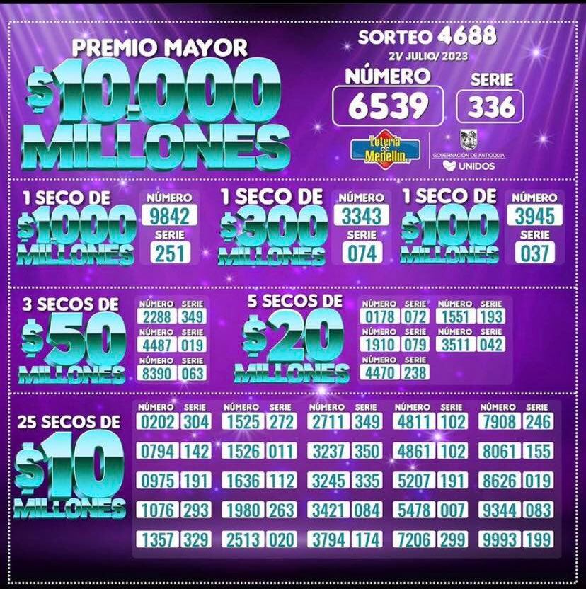 Resultados de la Lotería de Medellín.