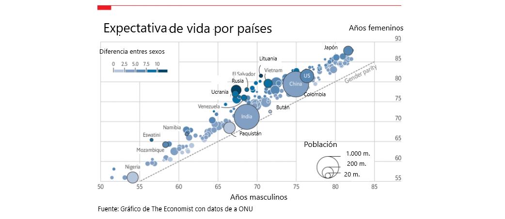 Gráfica 'The Economist'