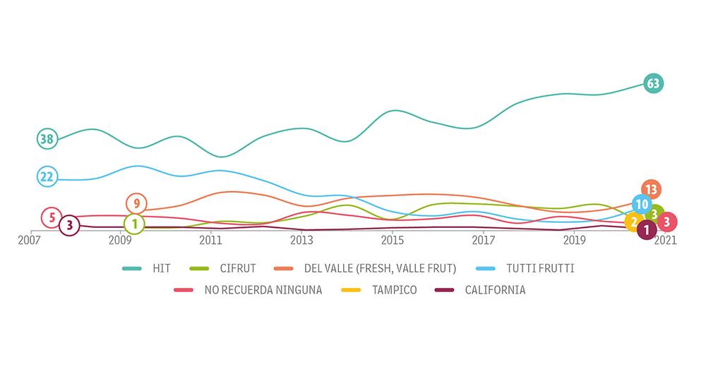 Jovenes Categoría Bebidas_3