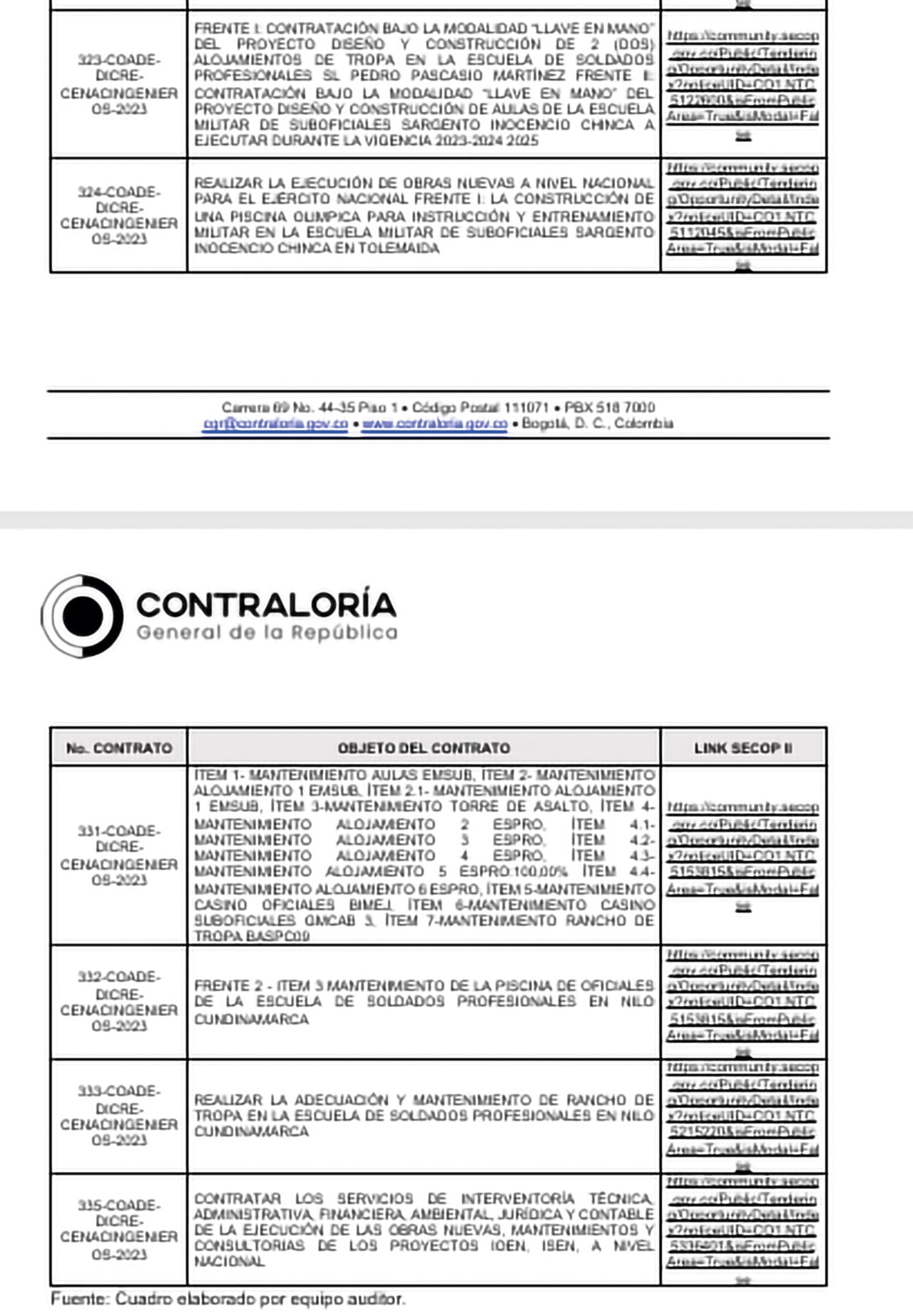 Desastre en contratos