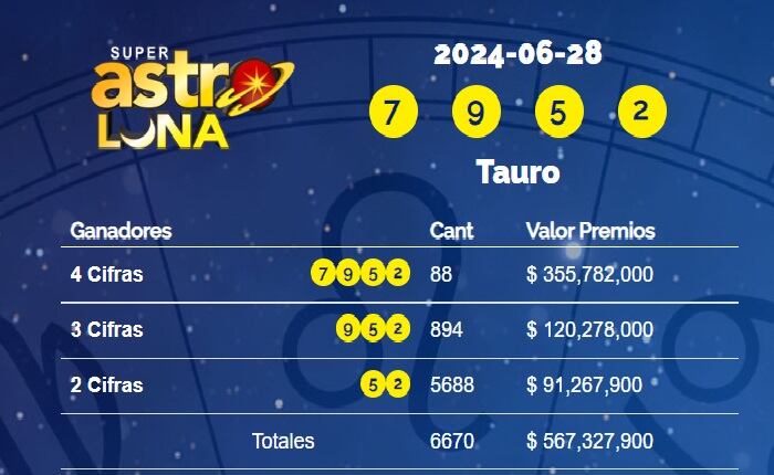 Consulte el resultado de este viernes.