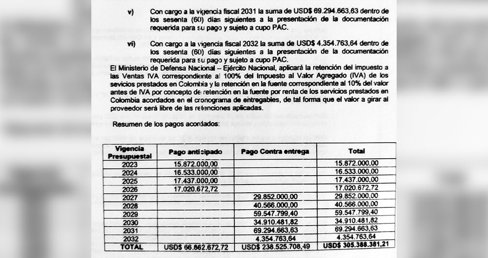  Los posibles sobrecostos en el acuerdo militar se darían en los ítems 1, 2, 3, 4, 5 y 6, que deberían ser asumidos por el proveedor y al parecer fueron cargados al Ministerio de Defensa. 