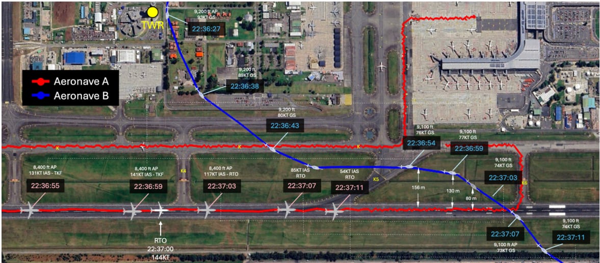 Comunicaciones y posiciones de aeronaves en puntos específicos 20 febrero 2026.