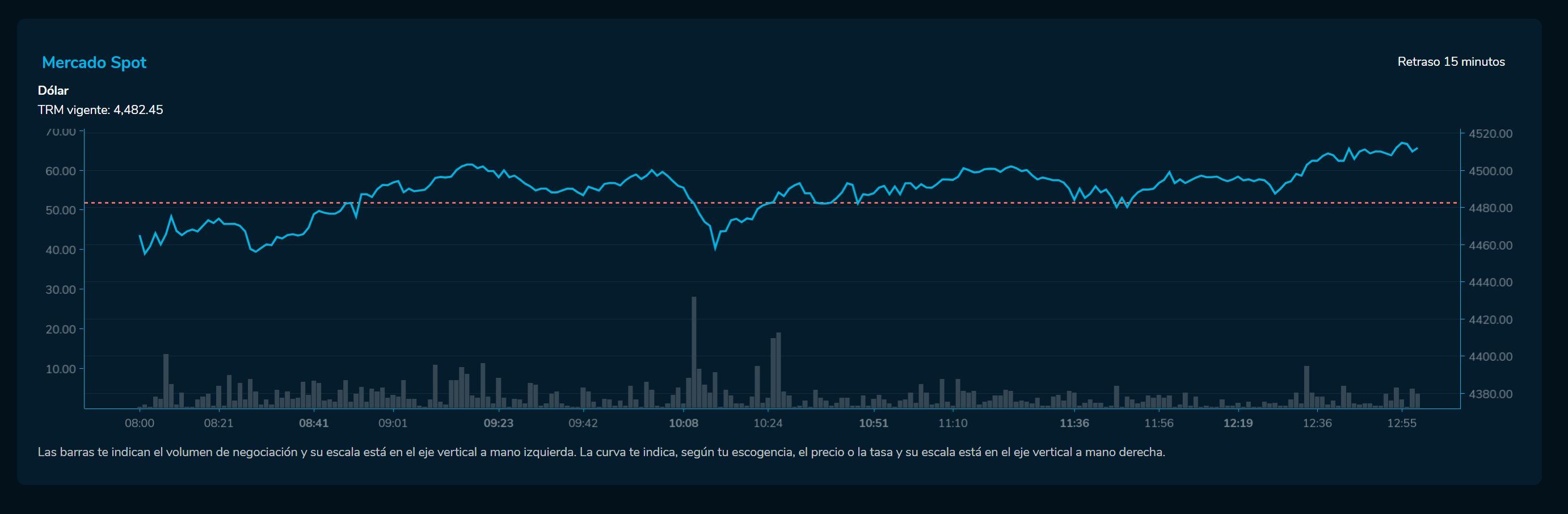 Cierredivisas 25 de abril