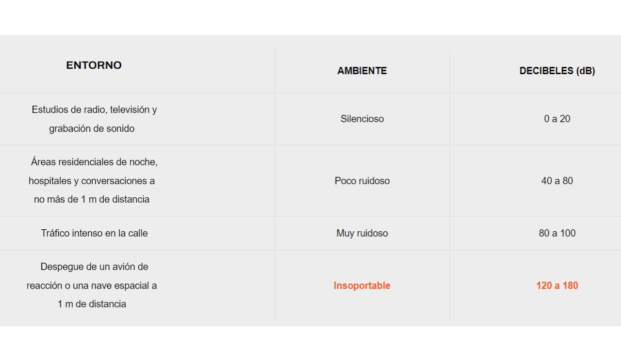 ¿Cuál es el sonido adecuado para escuchar música en la calle?