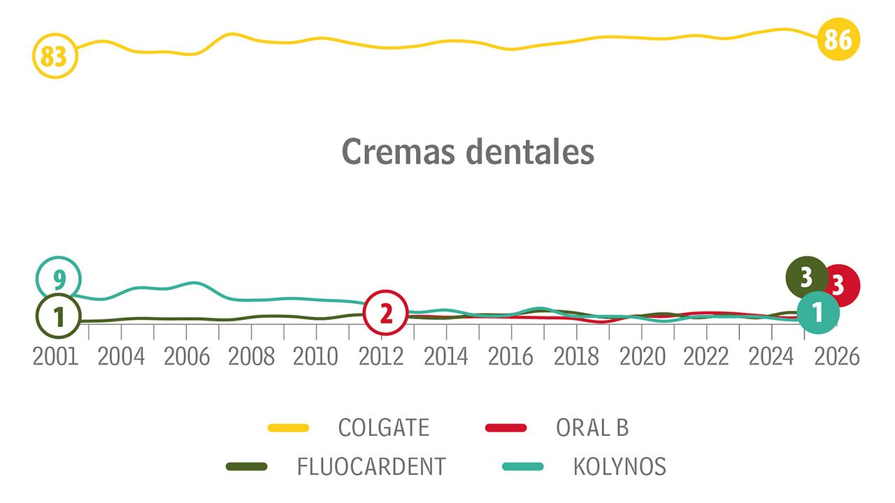 Inolvidable, inalcanzable_3