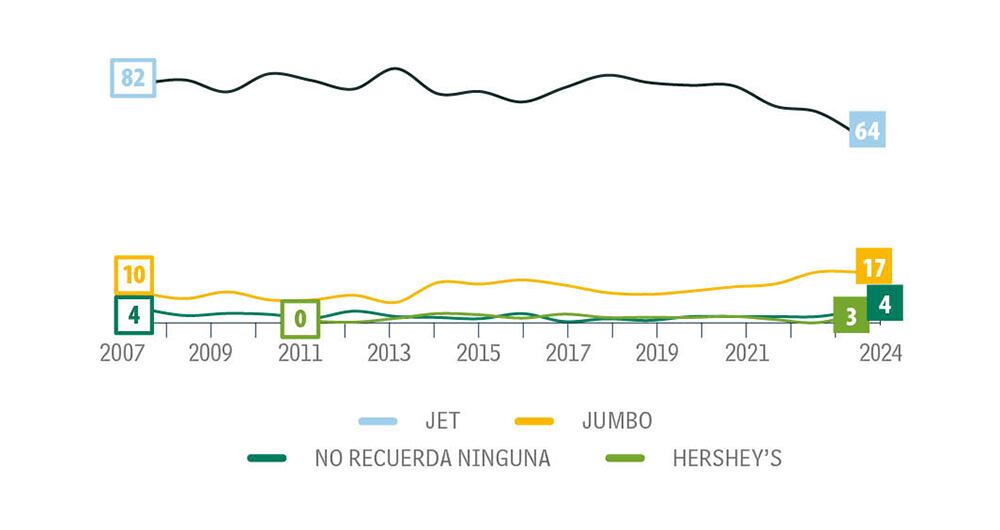 Zona de turbulencia_2