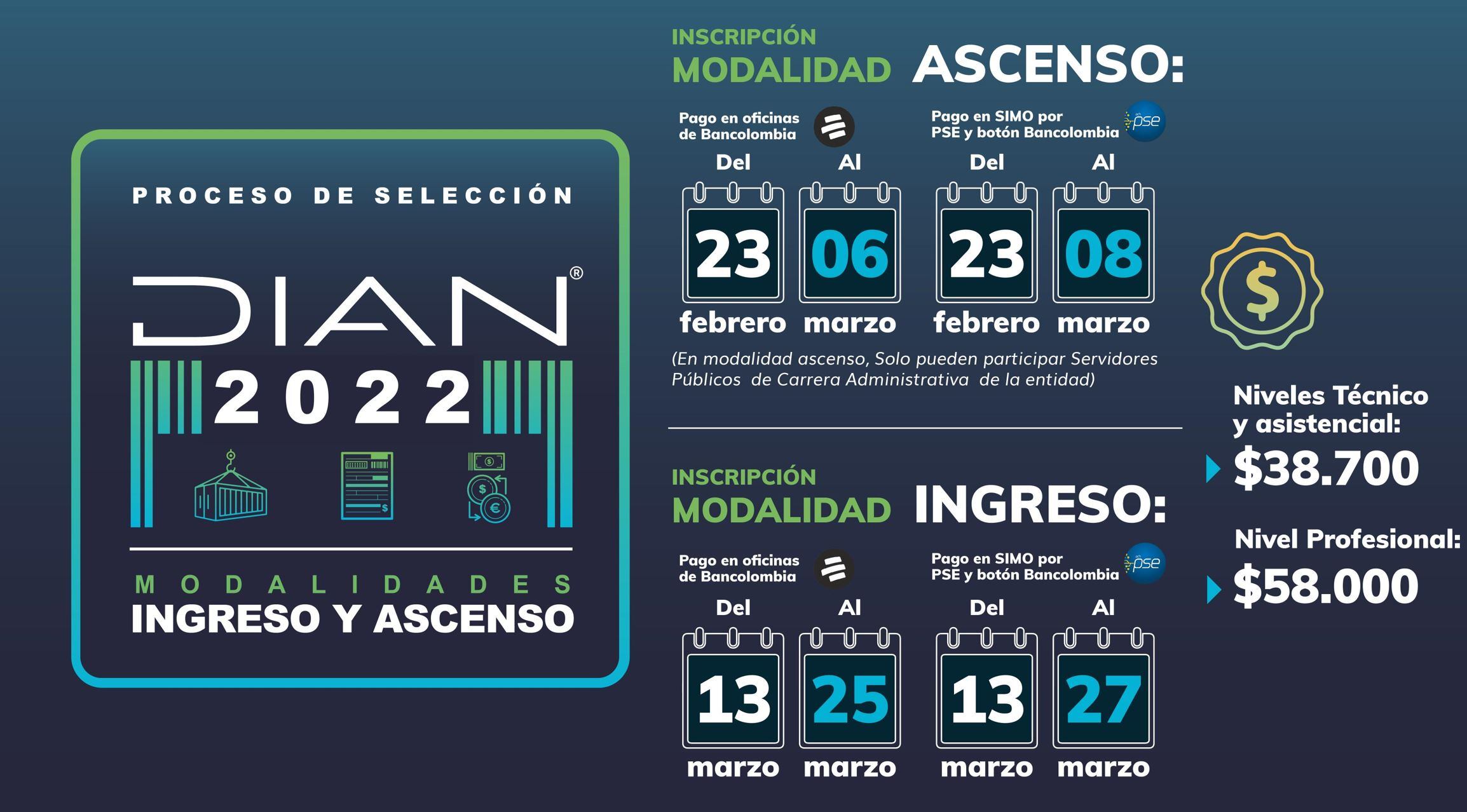 Convocatoria Empleo Dian