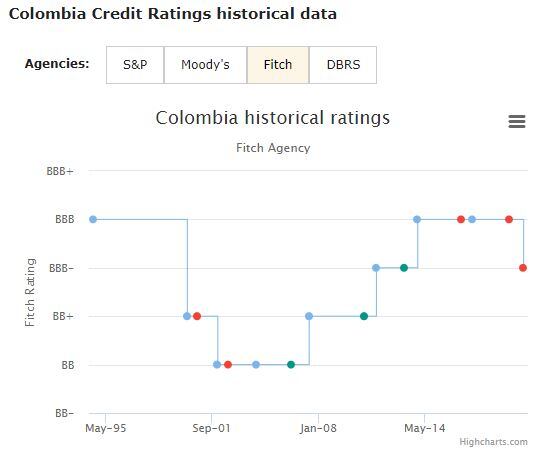 Calificaciones Fitch