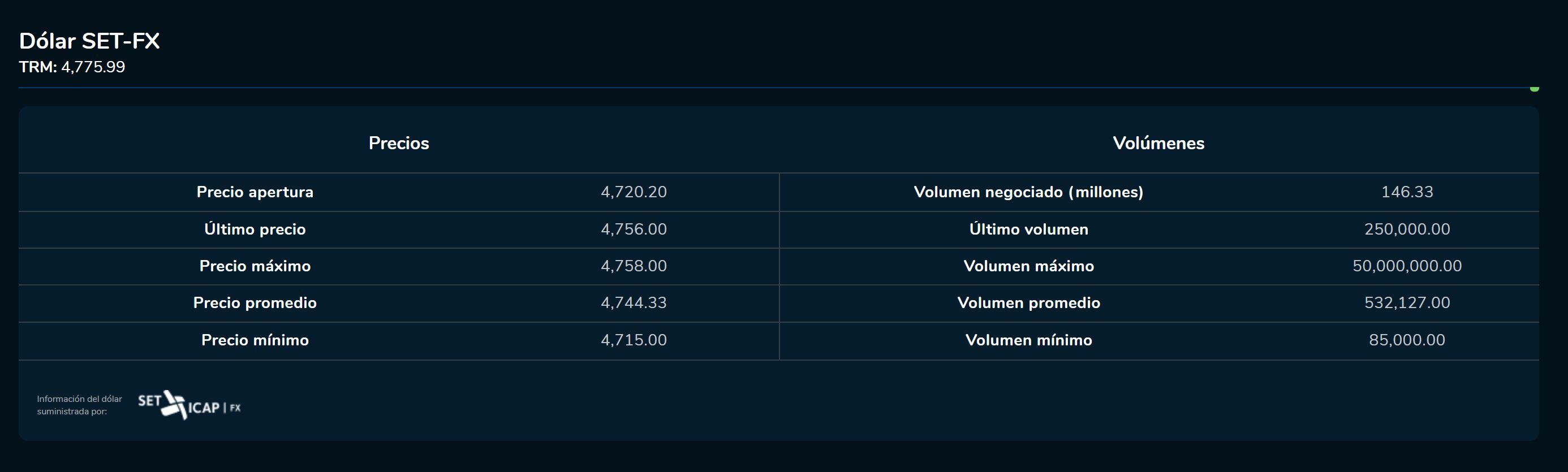 Aperturadivisas 8 de febrero