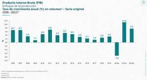 Economía colombiana en 2022.