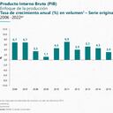 Economía colombiana en 2022.