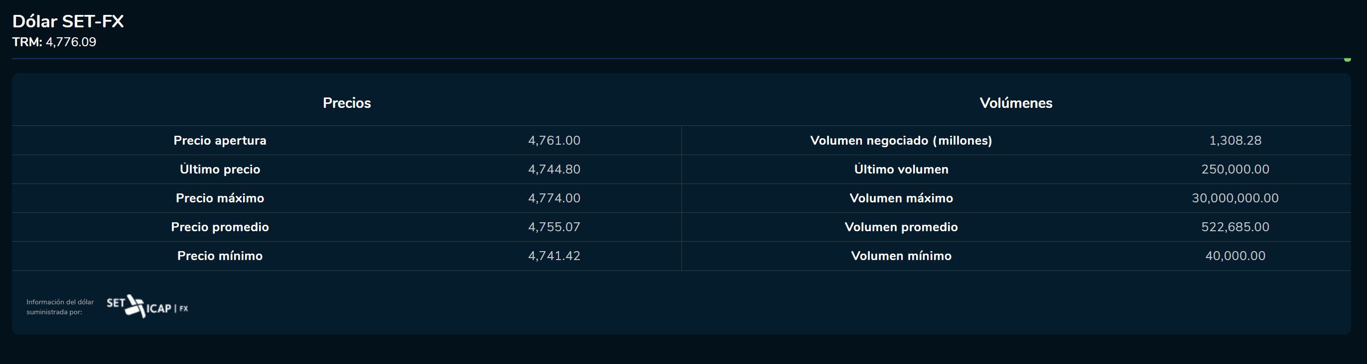 Cierredivisas 23 de marzo