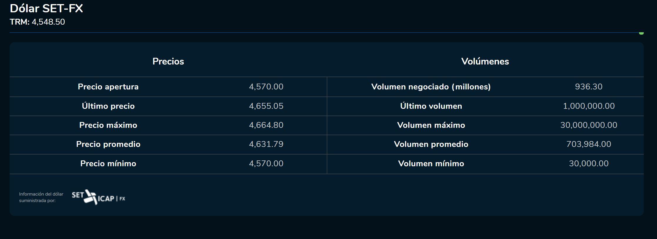 CierreDivisas 30 de enero