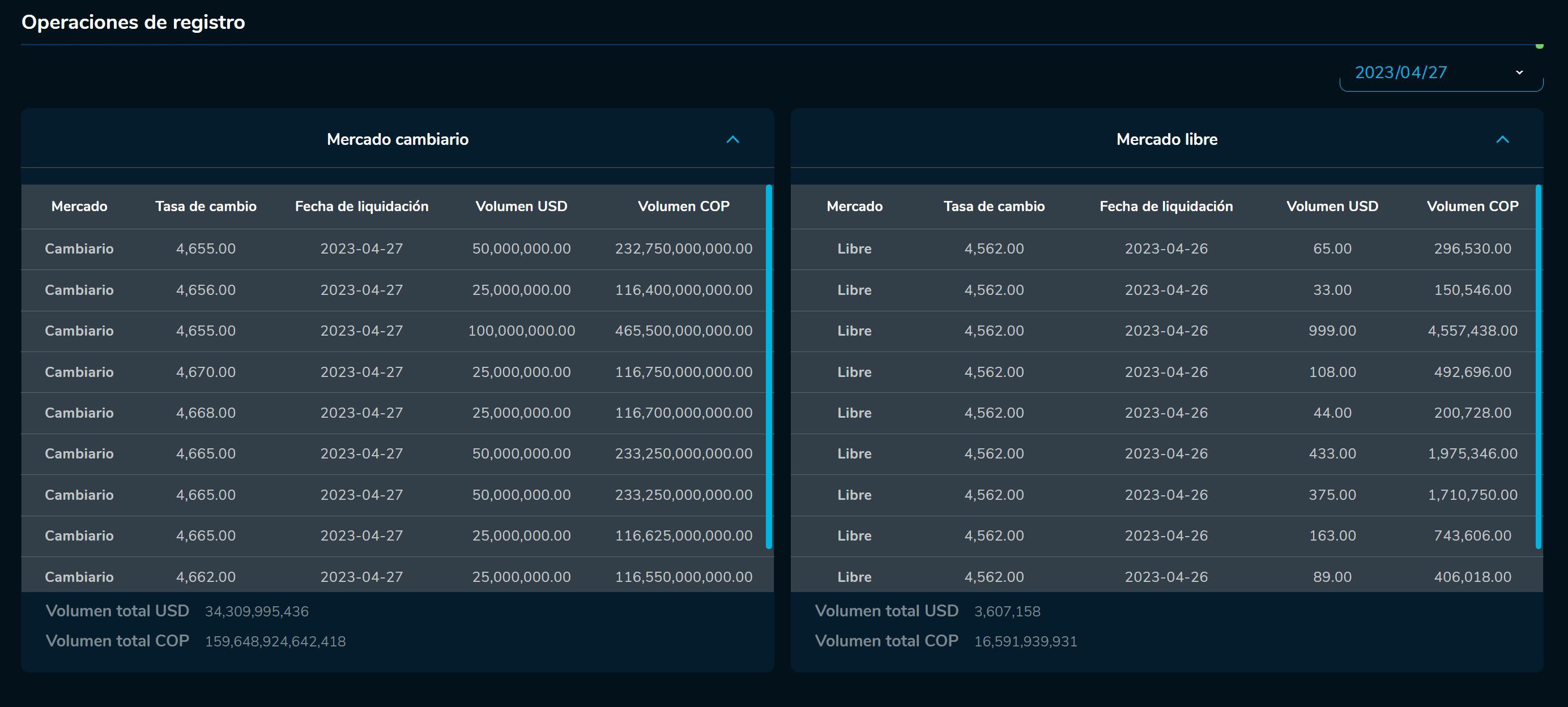 Cierredivisas 27 de abril