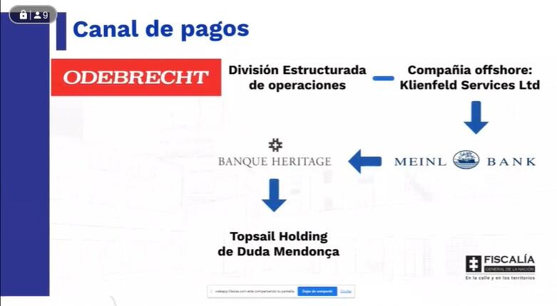 Forma de pagos de Odebrecht y los informes de la campaña Zuluaga Presidente.