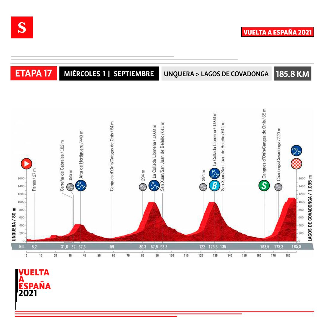 Etapa 17 - Vuelta a España. Foto: Semana